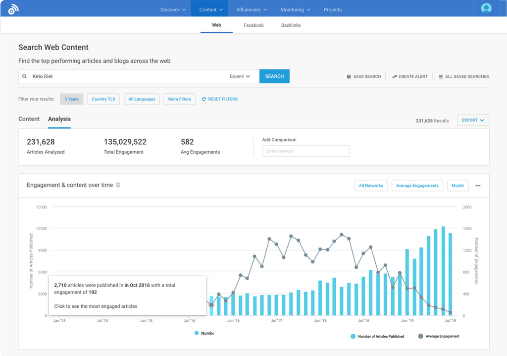 BuzzSumo