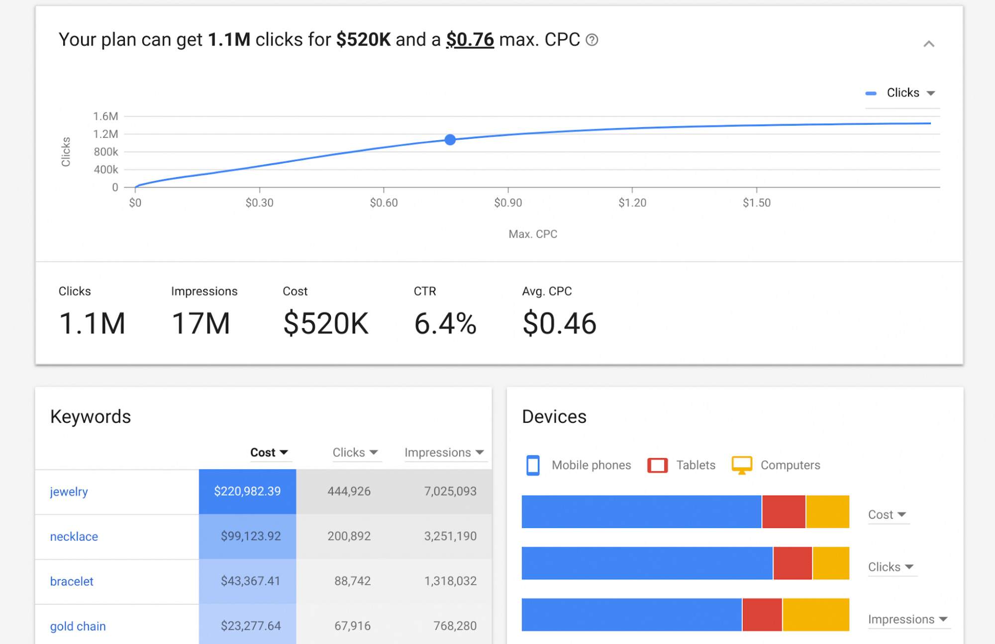 Google Keyword Planner