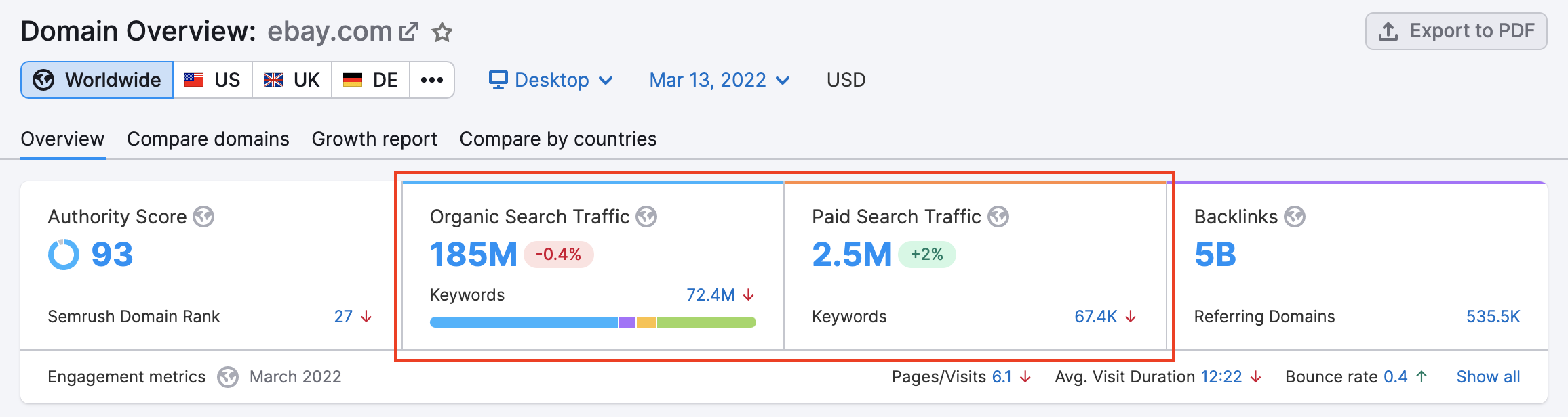 SEMrush