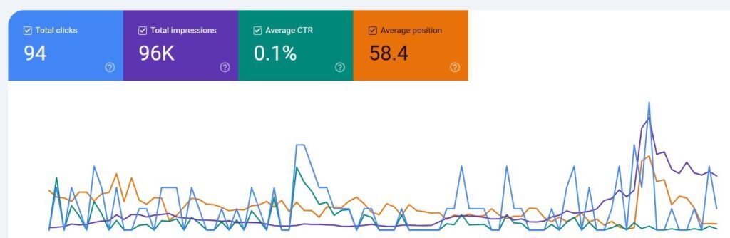 Best SEO Services
