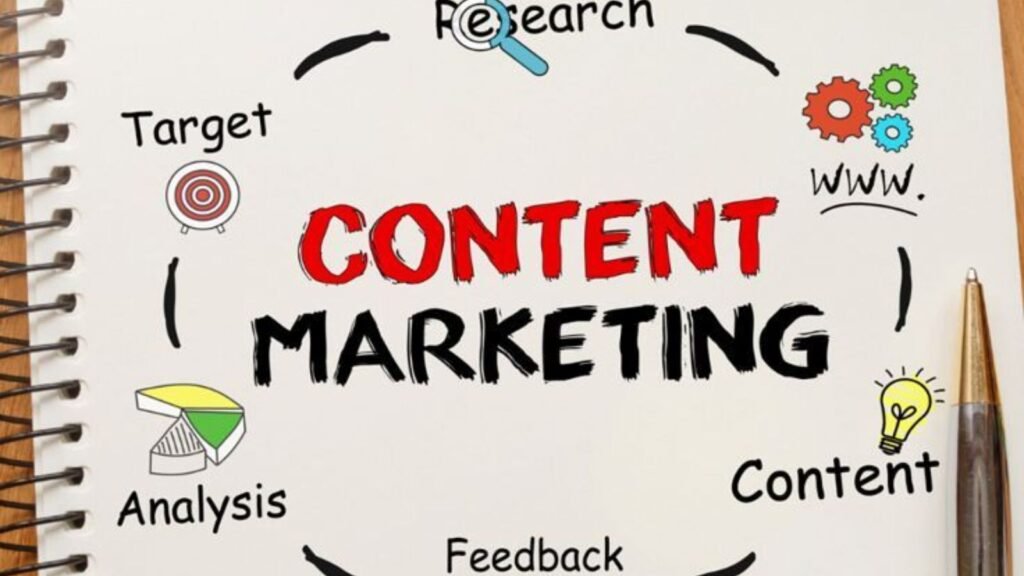 Marketing Agency for Small Business