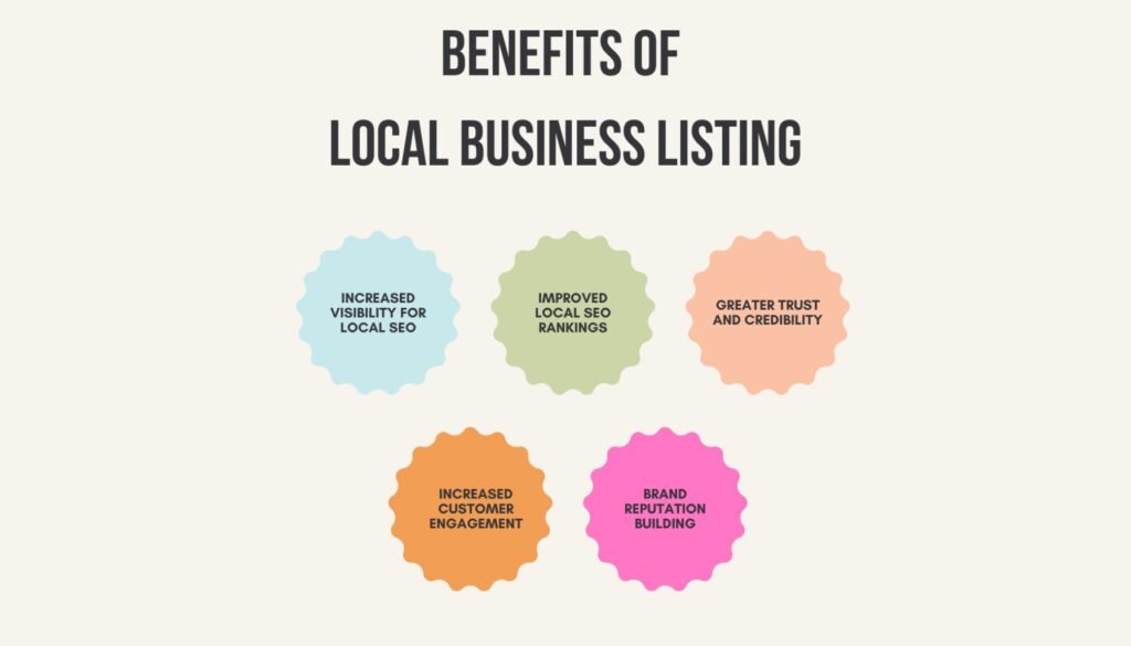 benefits of Business Listings