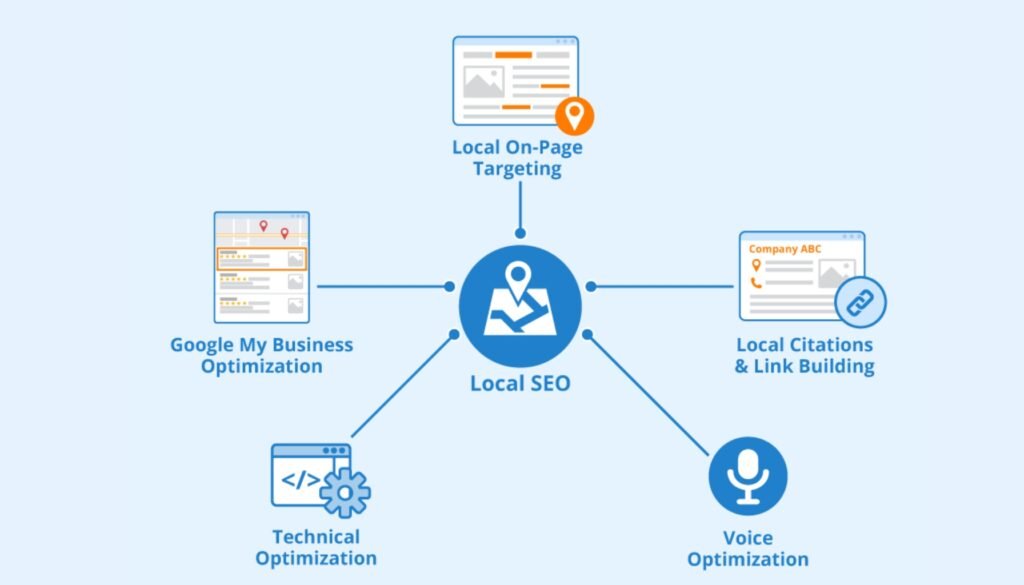 benefits of Local SEO for Multiple Locations