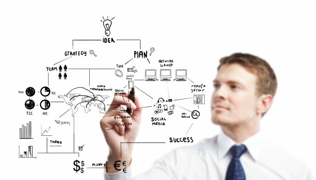 Strategic SEO planning by a trusted SEO company that aligns with your business goals