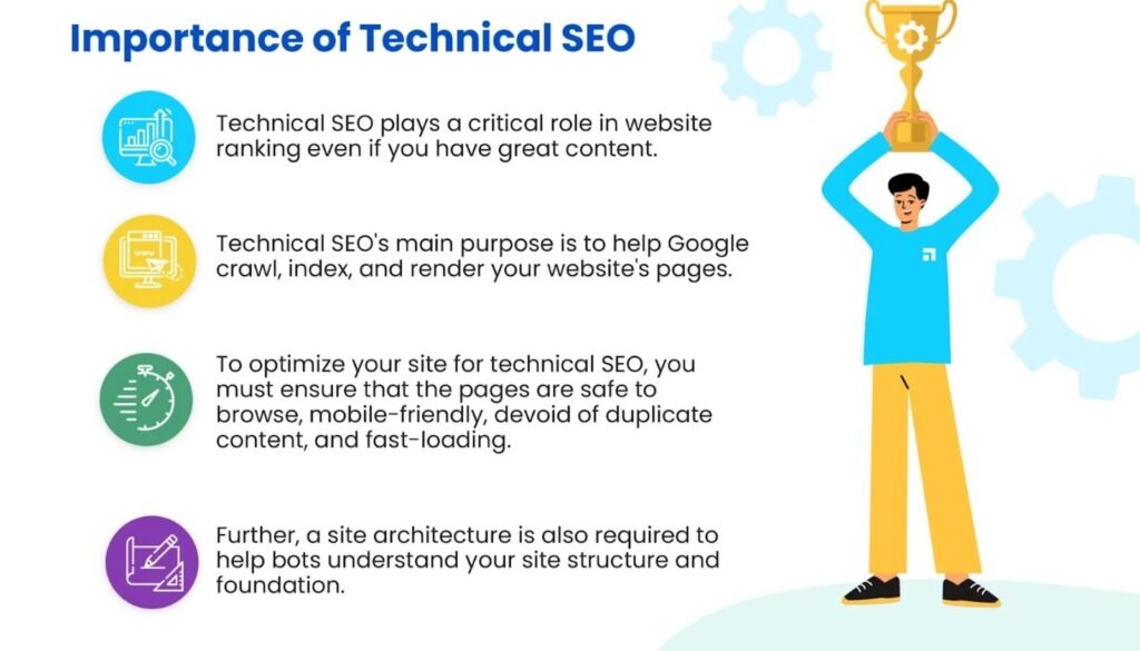 Technical SEO: The Silent Hero Behind High Rankings Powered by a Professional SEO Company.