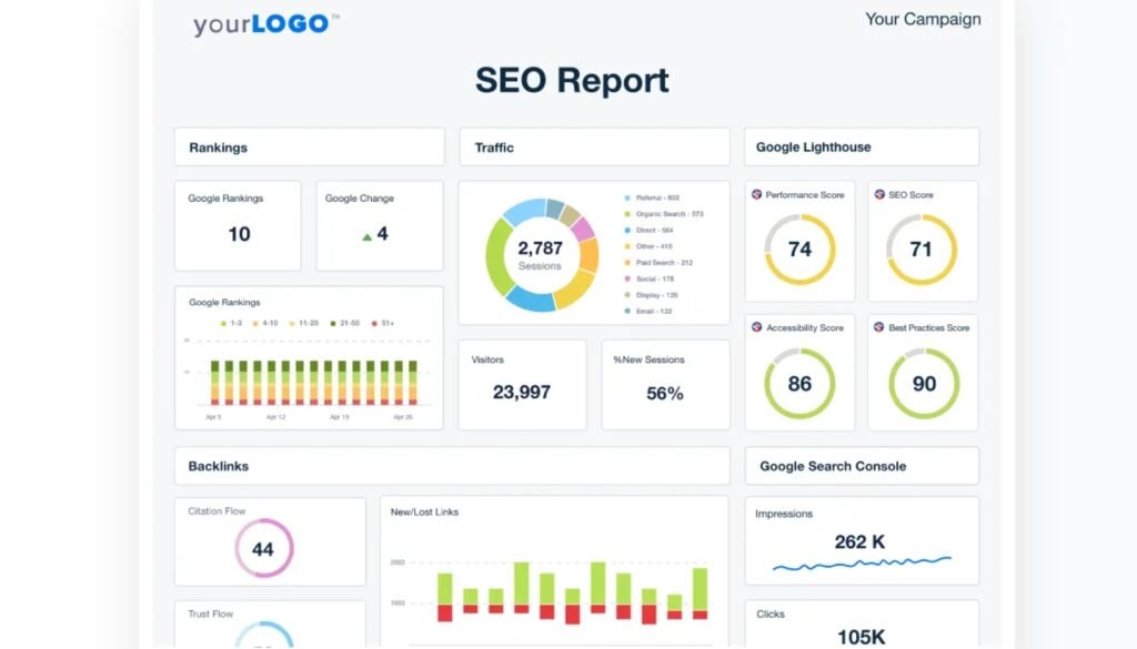 Data-Driven Reporting That Tracks Real Progress with Insights from a Leading SEO Company.