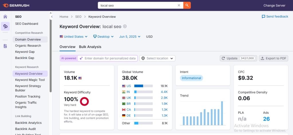 Keyword Research Semrush