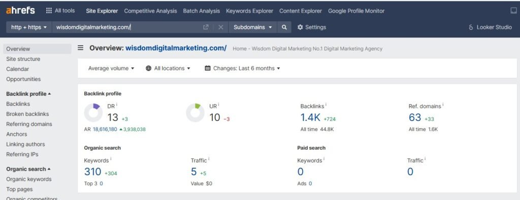 Backlink Analysis of Ahrefs