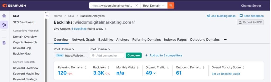 Backlink Analysis of Semrush