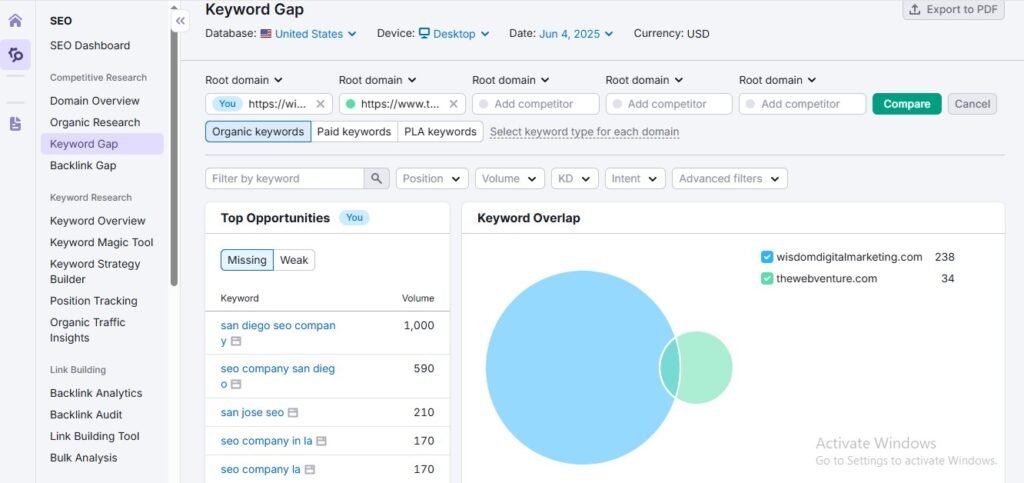 Competitor Analysis of Semrush