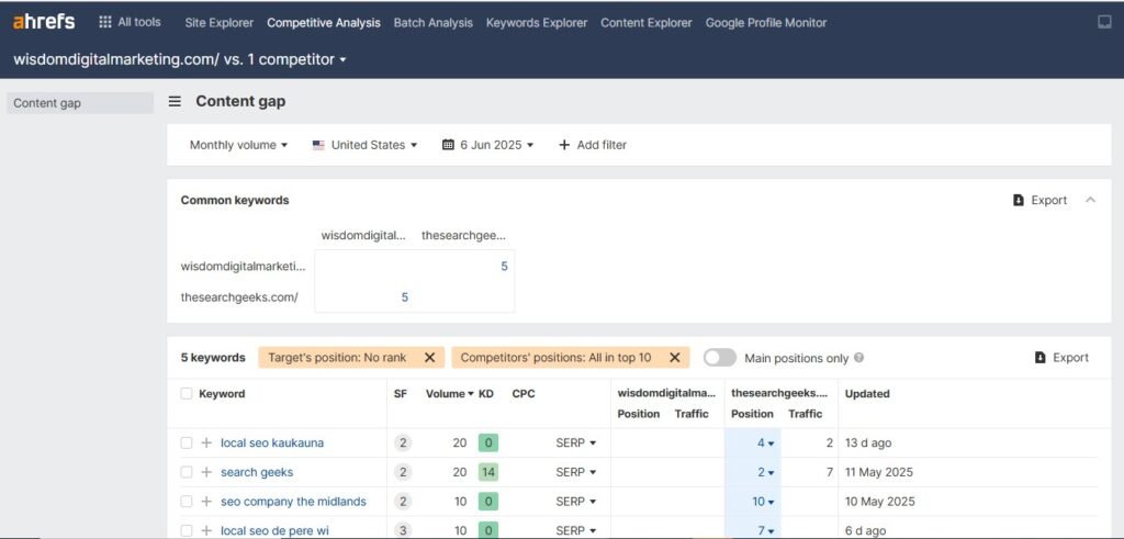 Competitor Analysis of Ahrefs